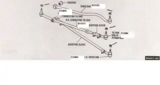 Spojovací tyč řízení