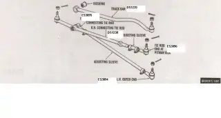 Spojovací tyč řízení