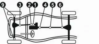 Kříž kardanu přední