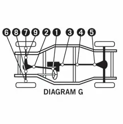 Kříž kardanu přední