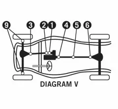 Kříž kardanu přední 