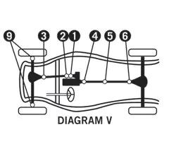 Kříž kardanu zadní 