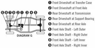 Kříž kardanu přední