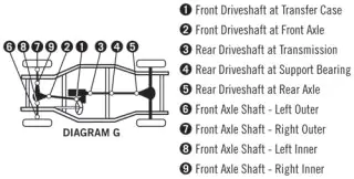 Kříž kardanu zadní
