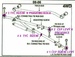 Čep řízení levý