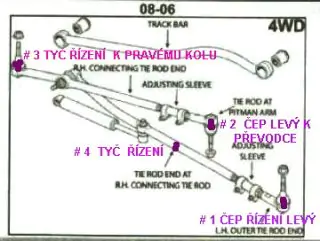 Tyč řízení s čepem k pravému kolu