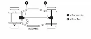 Kříž kardanu zadní