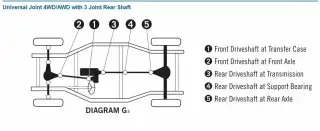 Kříž kardanu zadní