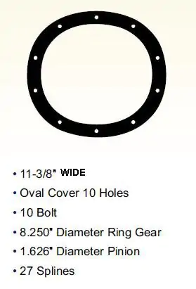 Gufero kola - zadní náprava Ford 8,8