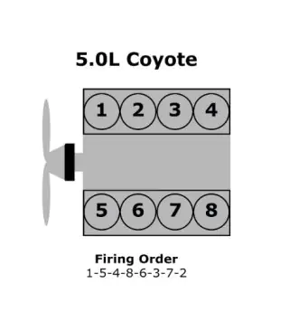 Zapalovací cívka pro válce 1,2,4,5,6,7,8