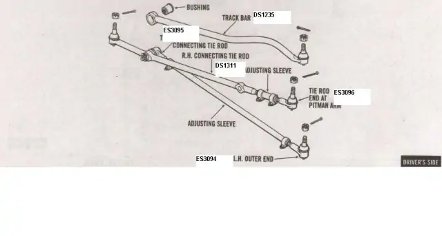 Spojovací tyč řízení