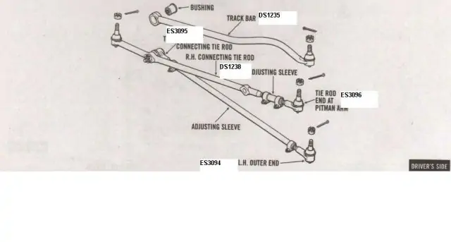 Spojovací tyč řízení