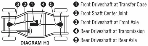 Kříž kardanu zadní