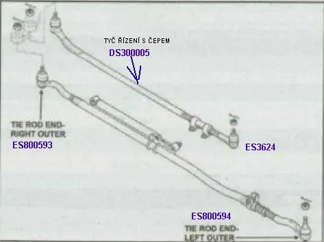 Čep řízení levý