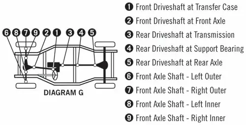 Kříž kardanu přední