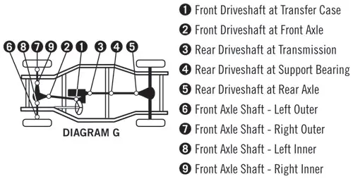 Kříž kardanu zadní