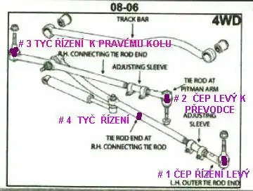 Čep řízení levý