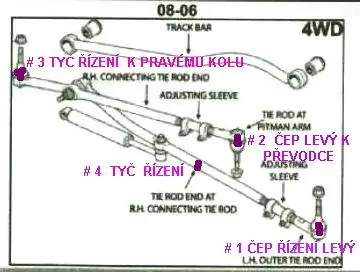 Tyč řízení s čepem k pravému kolu