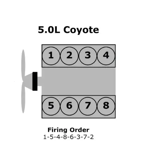 Zapalovací cívka-pro válec číslo 3